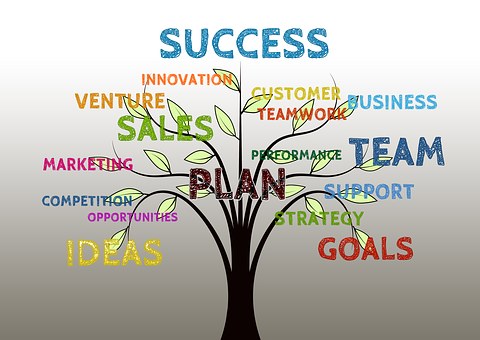 Objectifs du coaching
