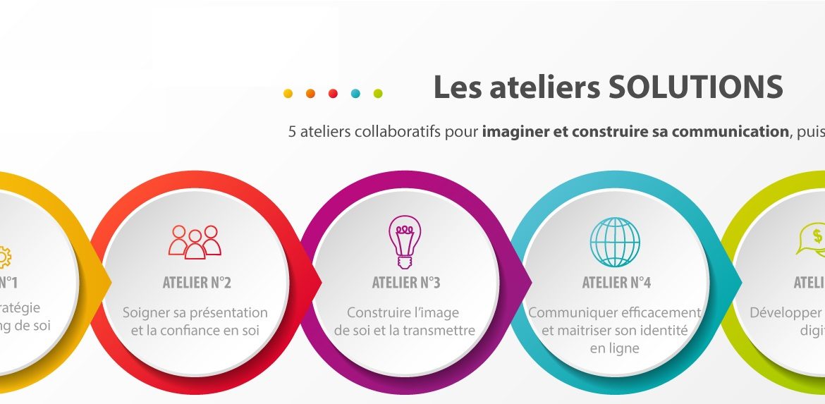 ateliers SOLUTIONS