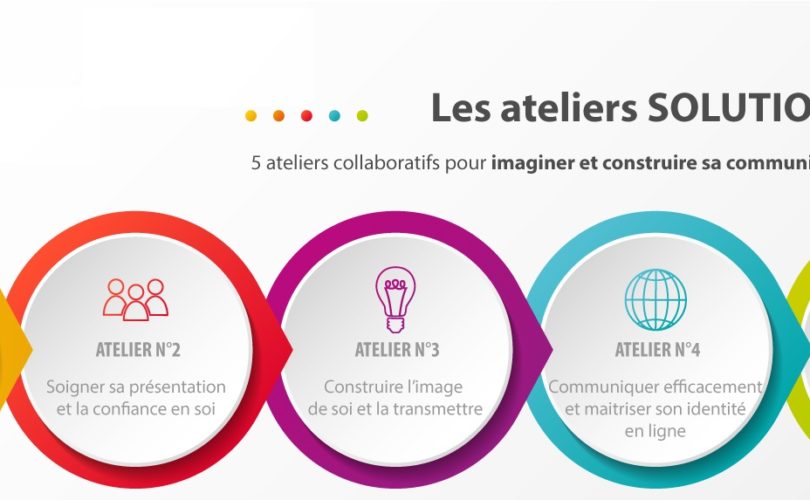 ateliers SOLUTIONS